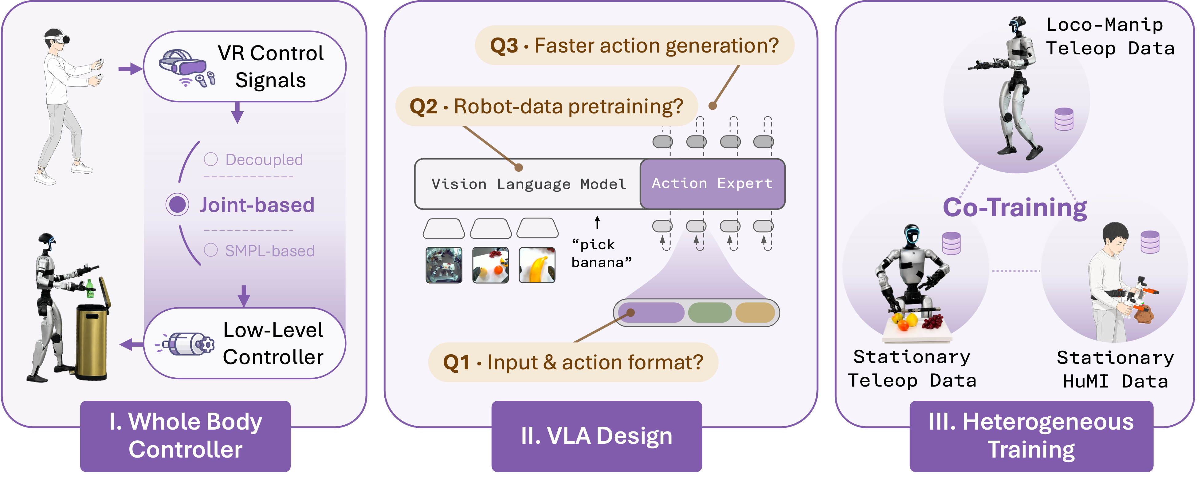 OpenHLM: Empirical Recipe for Humanoid Loco-Manipulation